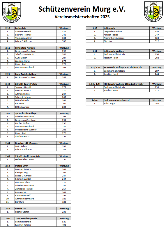 2025-SV-Murg-Vereinsmeisterschaften