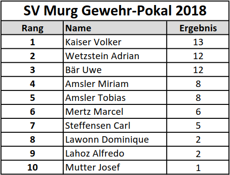 SV-Murg-Gewehrpokal-2018