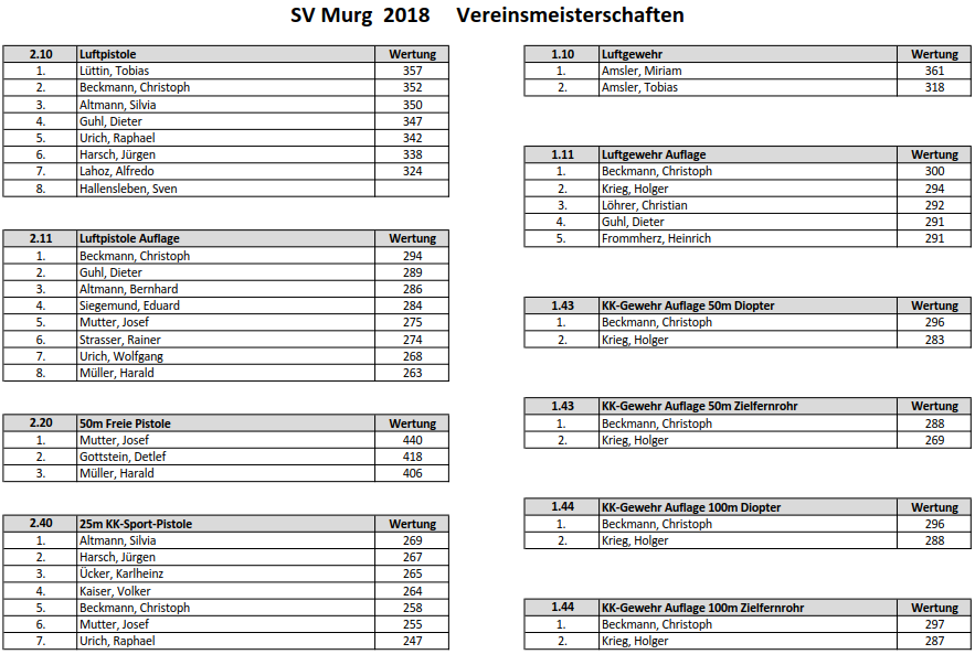 SV-Murg-Vereinsmeister-2018-1