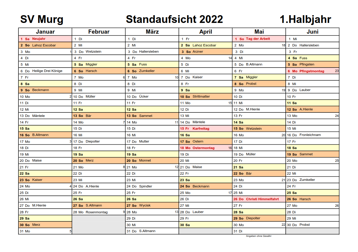 2022-HJ1-Standaufsichten