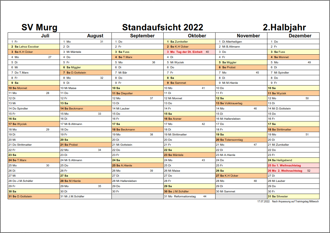 2022-HJ2-Standaufsichten-neu