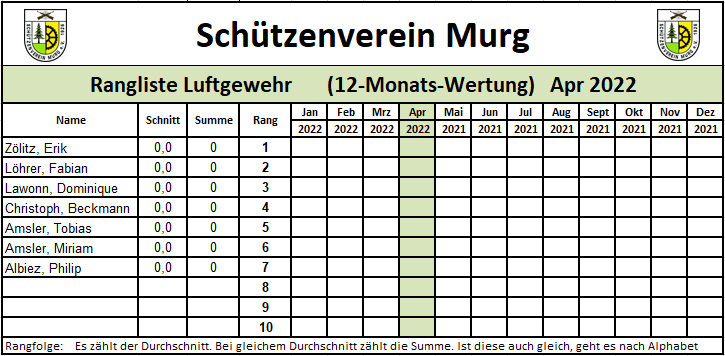 Rangliste-LG-2022-04