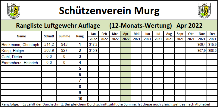 Rangliste-LG-Auflage-2022-04