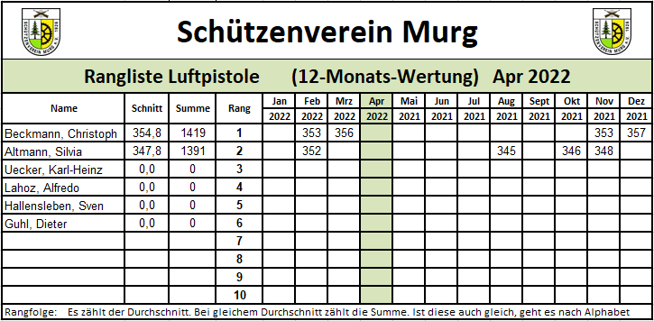 Rangliste-LP-2022-04