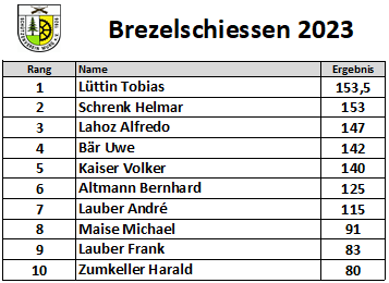 2023-Brezelschiessen-Ergebnis