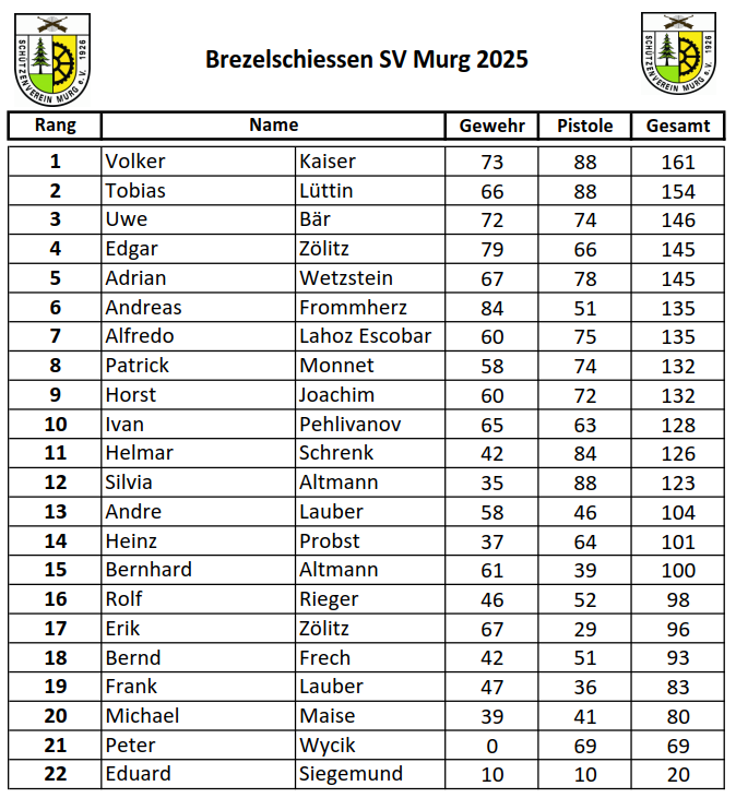 2025-Brezelschiessen-Ergebnisse