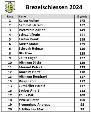 Brezelschiessen-2024-Ergebnis