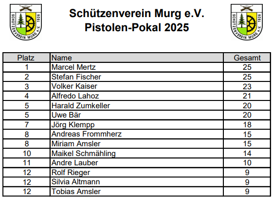 Pistolenpokal-2025