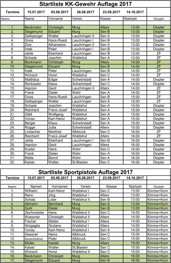 Startliste-KK-Auflage-2017-Sommer
