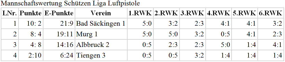 2014-2015-Kreisliga-LP-Mannschaftswertung