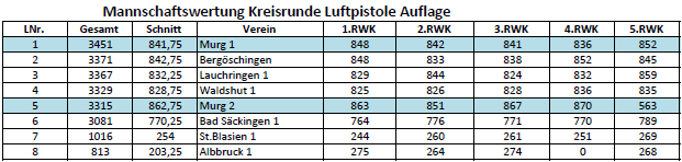 2014-2015-Kreisrunde-LP-Auflage-Mannschaftswertung