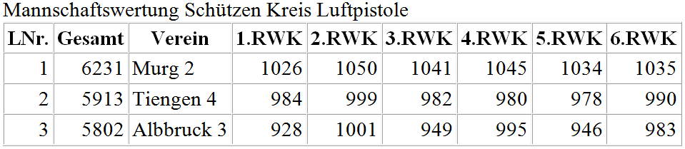 2014-2015-Kreisrunde-LP-Mannschaftswertung