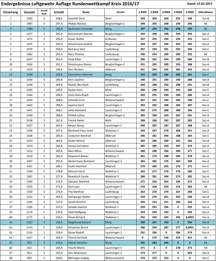 2017-02-11-LG-Auflage-Einzel