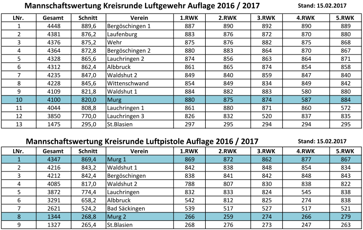 2017-02-11-LG-LP-Auflage-Mannschaft