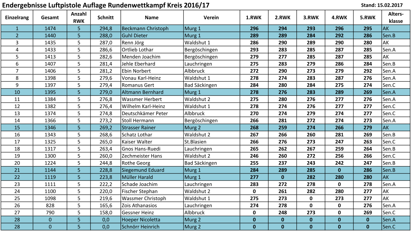 2017-02-11-LP-Auflage-Einzel
